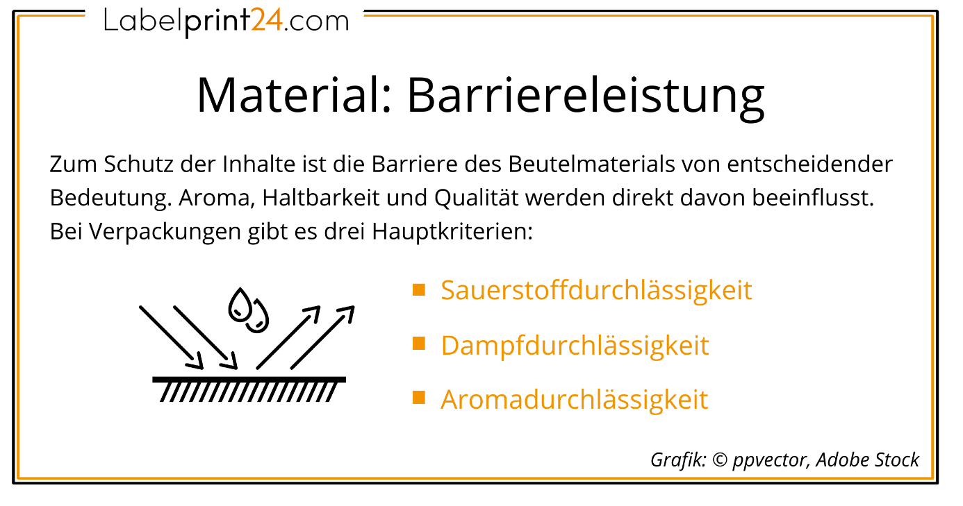 Material Barriereleistung